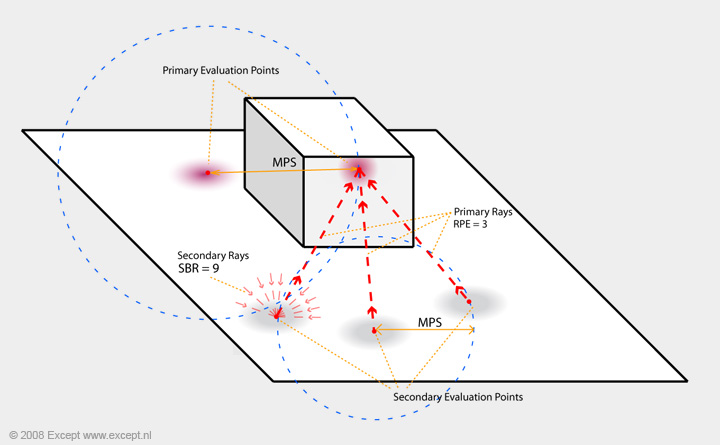 Radiosity Diagram